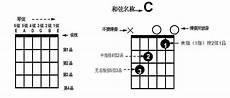 初学吉他和弦指法图