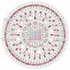 六十四卦详解通俗易懂